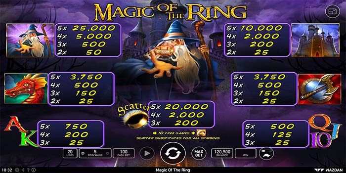magic of the ring review